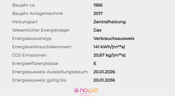 Energieausweis