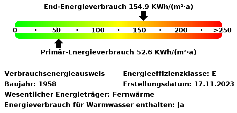 Energieverbrauchswerte
