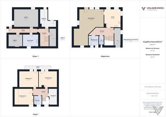 Schematische Grundrisse