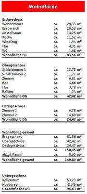 Wohnflächenberechnung