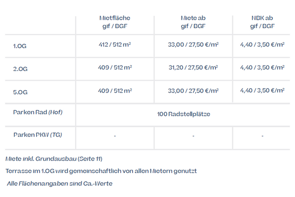 Mietflächen-Übersicht Konditionen