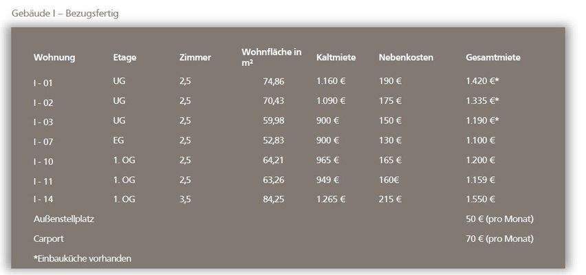 Gebäudeübersicht 1