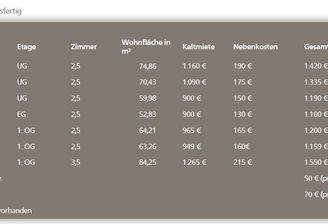 Gebäudeübersicht 1