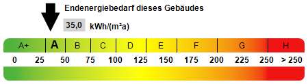 Kennwert Energieausweis