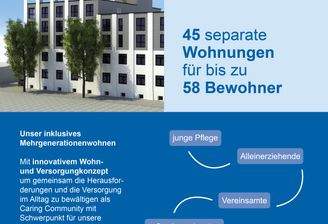 Flyer Miteinander Füreinander Wohnen