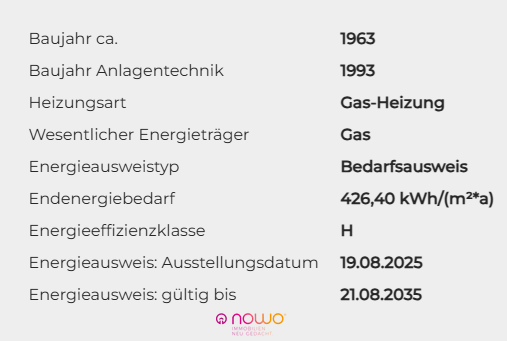 Energieausweisdaten