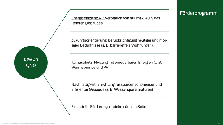 Förderprogramm KfW 40 QNG