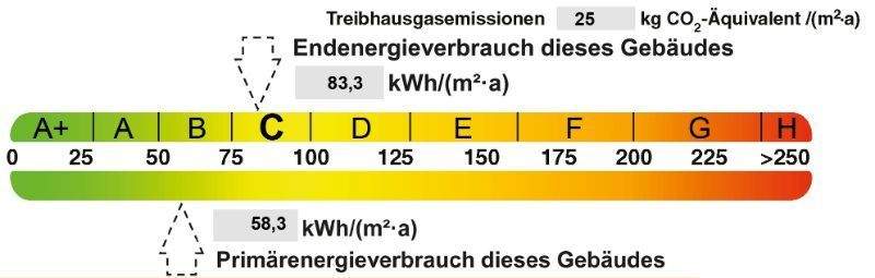 Energieausweis