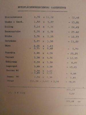 Aufstellung mit Aufteilung