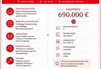 Immobilienangebot