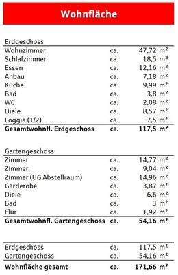 Wohnflächenberechnung