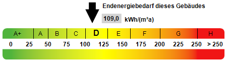 Kennwert Energieausweis