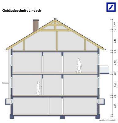 Gebäudeschnitt Lindach