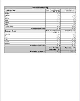 Wohnfläche / Rauminhalte 