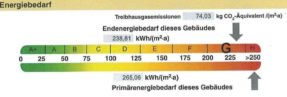 Energieskala
