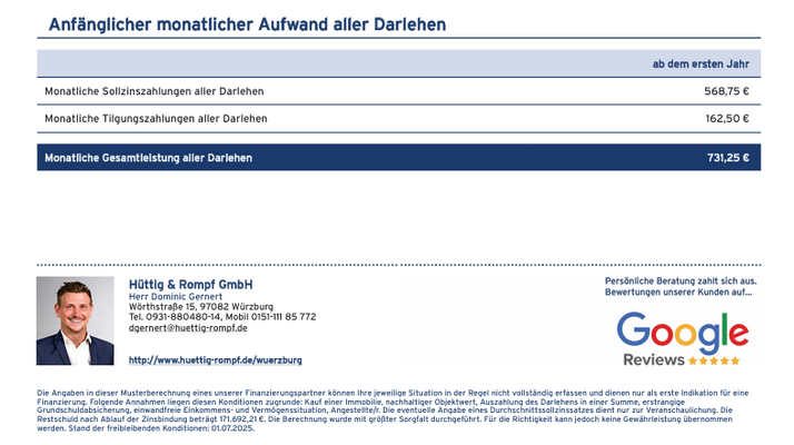 Finanzierungsbeispiel 