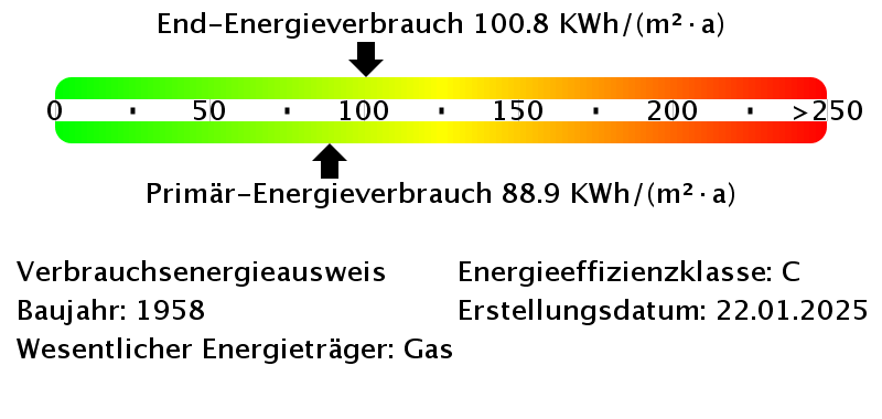 Energieverbrauchswerte