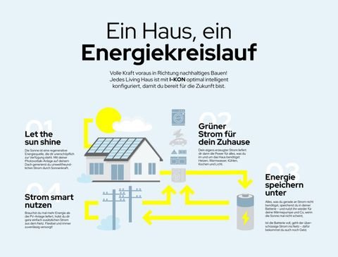 Pfaffenhofen an der Ilm Häuser, Pfaffenhofen an der Ilm Haus kaufen