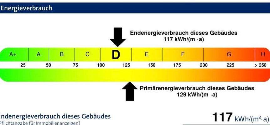 Energieausweis 