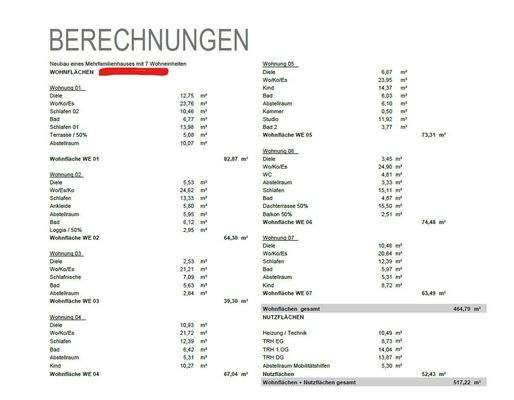 Wohnflaechenberechnung