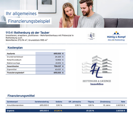 Finanzierungsbeispiel 