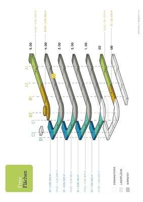 Mietflächen Nutzungseinheit