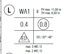 Baunutzungsschablone