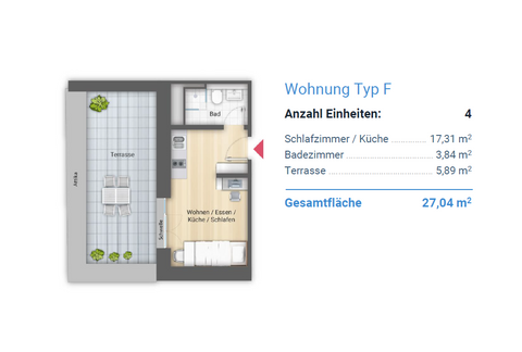 Nürnberg Wohnungen, Nürnberg Wohnung kaufen