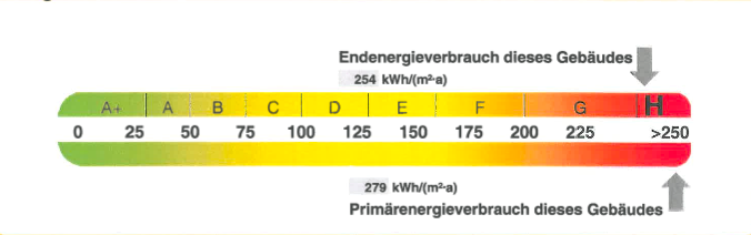 Energiewert