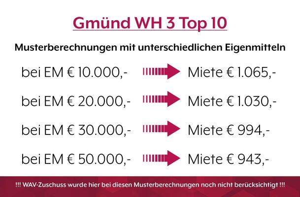 Wohnhausanlage 3 in Gmünd