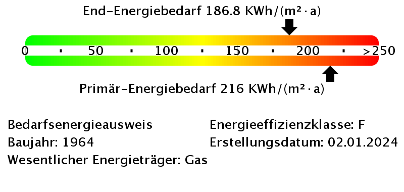 Energiebedarfswerte