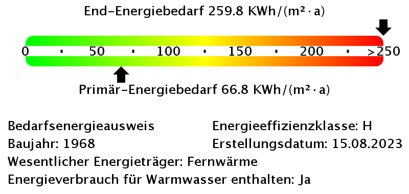 Energiebedarfswerte
