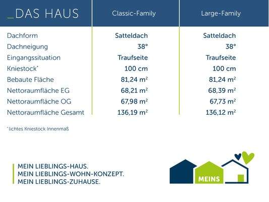 Mein-E-136 Hausmaße