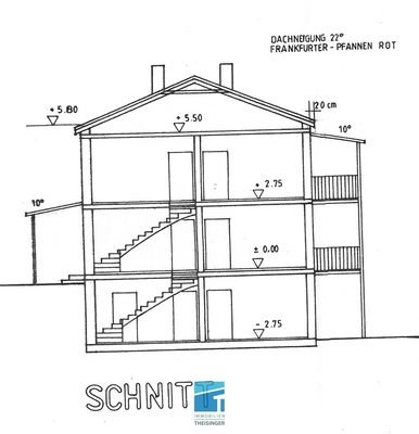 Schnitt