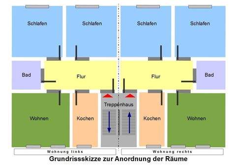 Gelsenkirchen Wohnungen, Gelsenkirchen Wohnung mieten