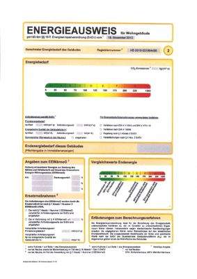 Energieausweis 2