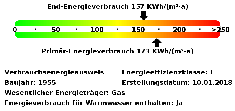 Energieverbrauchswerte