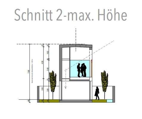 Schnitt max. Höhe