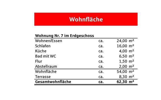 Wohnflächenberechnung