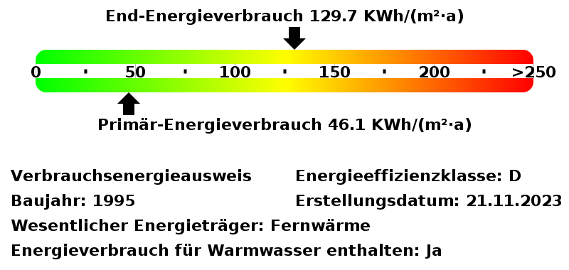 Energieverbrauchswerte