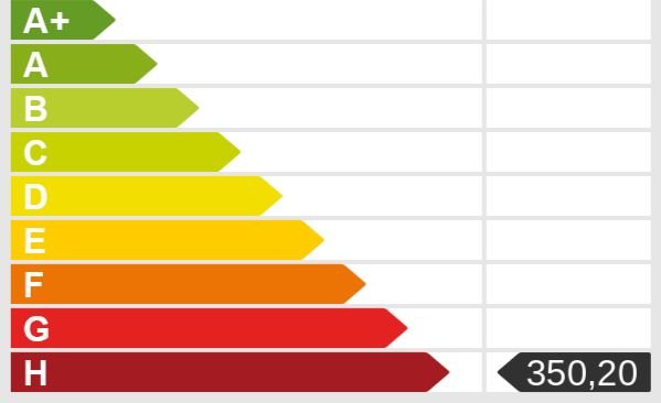 Energieskala