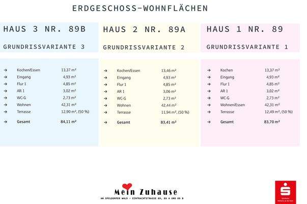Wohnflächenberechnung f. Varianten 1-3 Erdgeschoss
