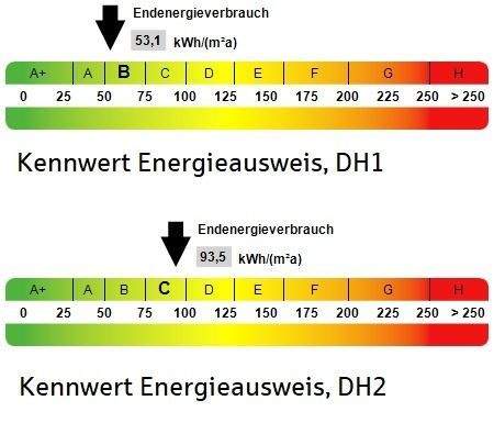Kennwerte Energieausweise