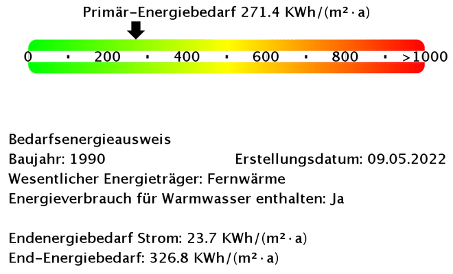 Energiebedarfswerte