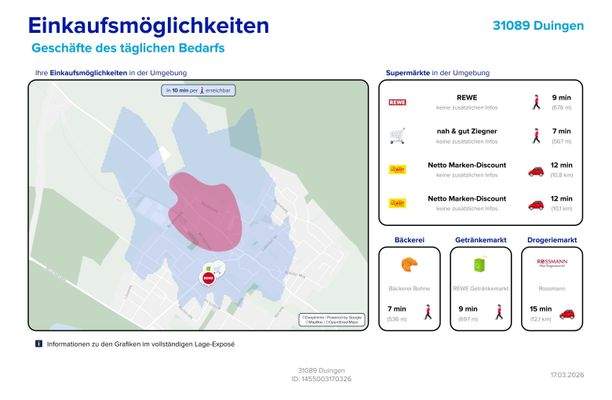 Einkaufsmöglichkeiten