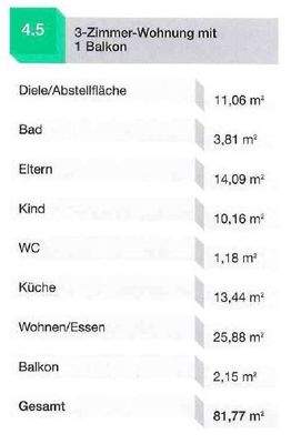 Wohnfläche 4.5