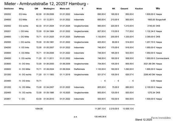 Mieterliste Stand 12 2025