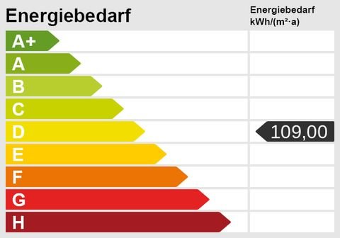 Isernhagen Wohnungen, Isernhagen Wohnung kaufen