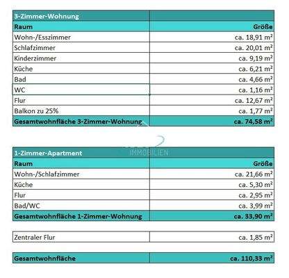 Wohnflächenberechnung