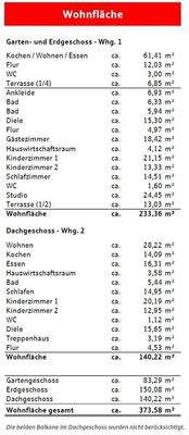 Wohnflächenberechnung